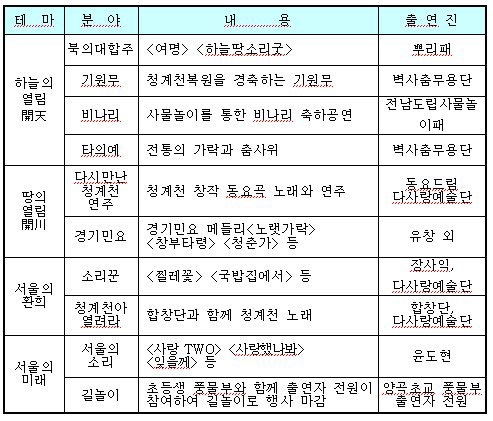 국악 한마당 차림표 